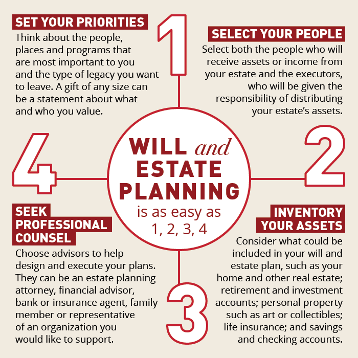 estateplanning-1234_700x700_01.png