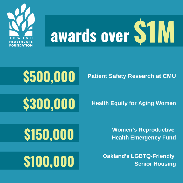 sept-grants-graphic-2022-700x700.png