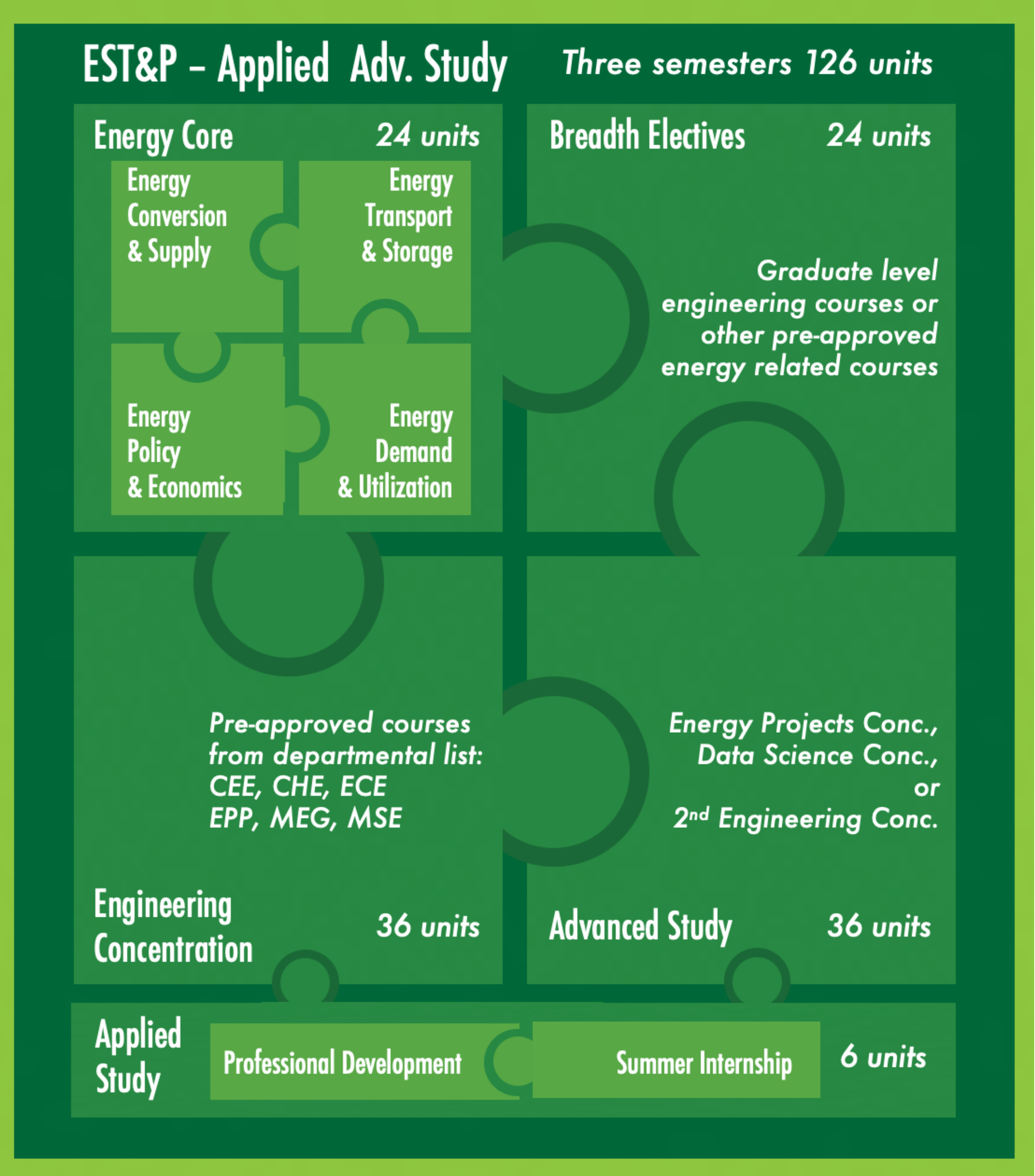 Advanced Applied Study Puzzle