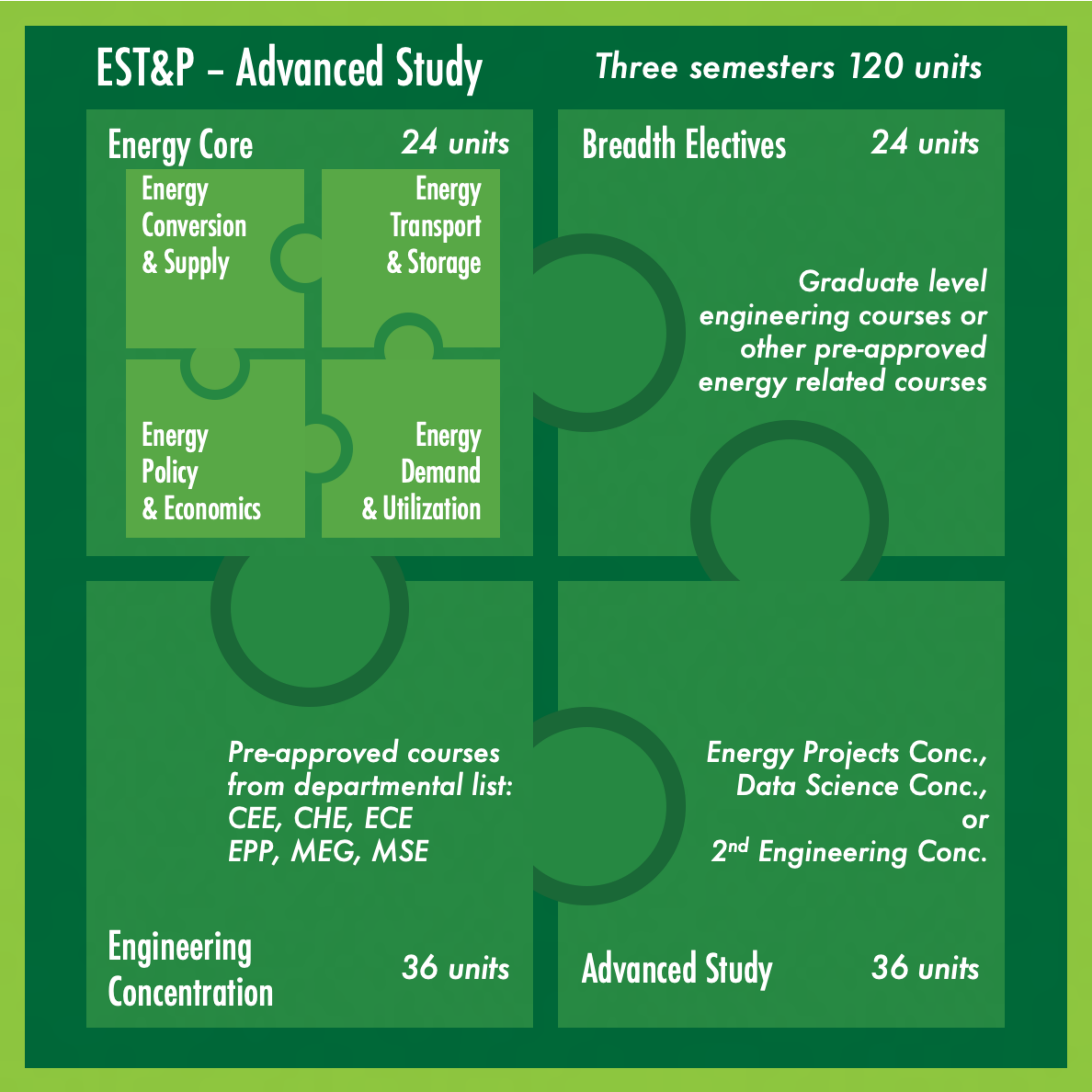 EST&amp;P Advanced Study Puzzle