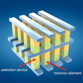 3D selection cross-point