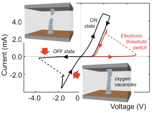 devices non-volatile memories