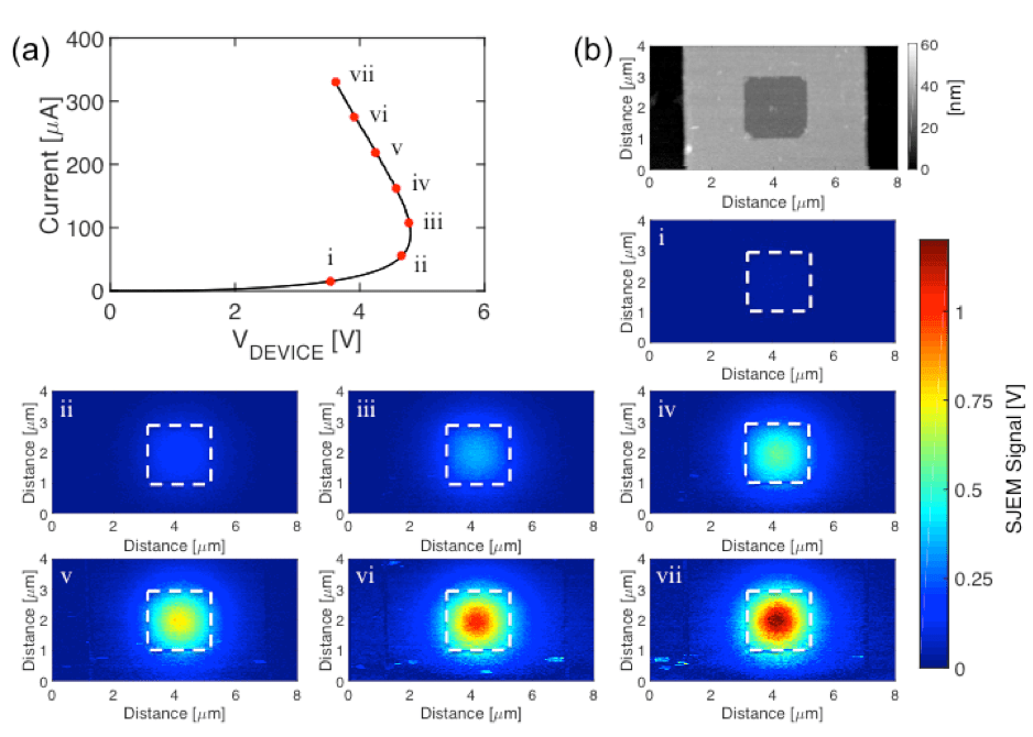 imaging joule maps