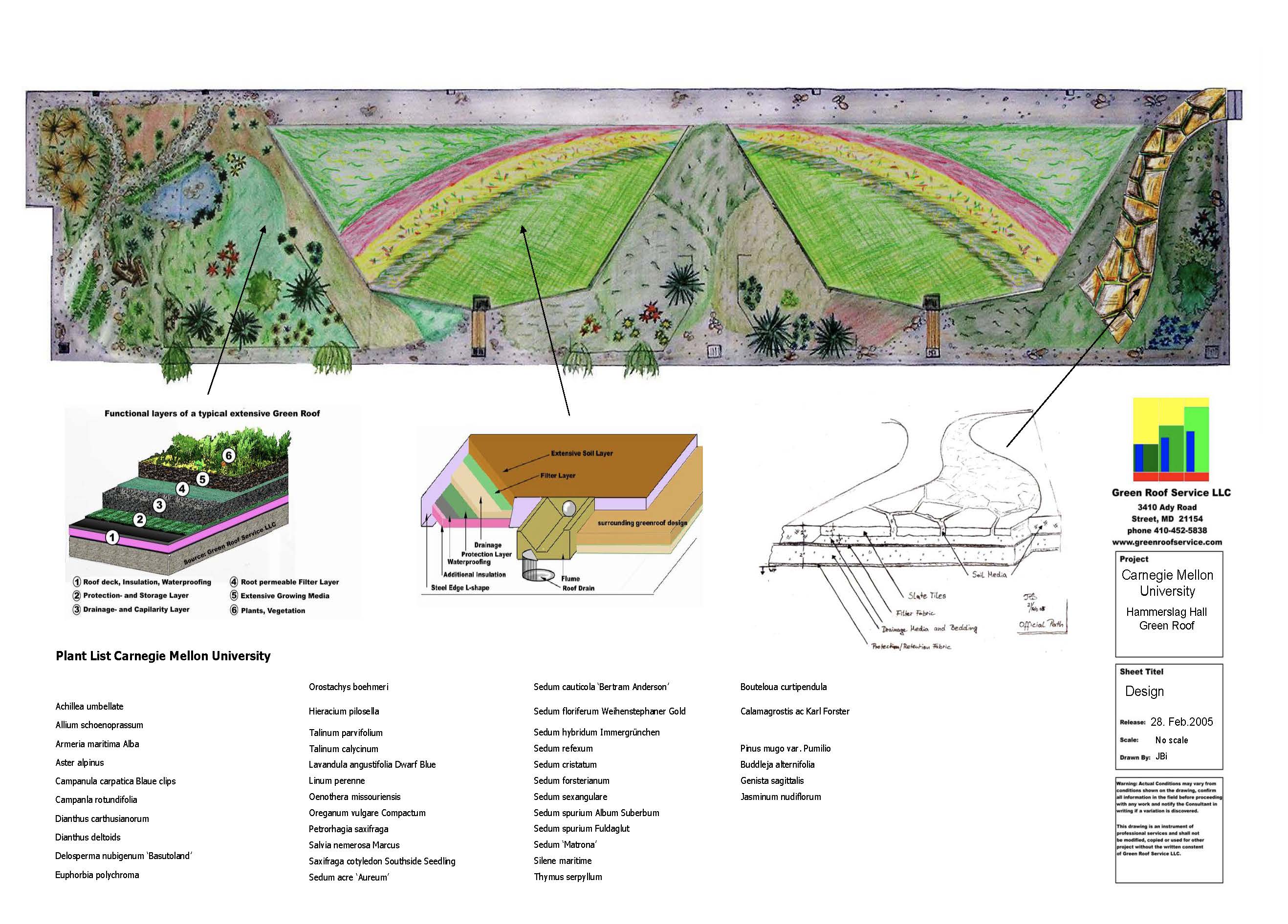 poster about the design of the green roof
