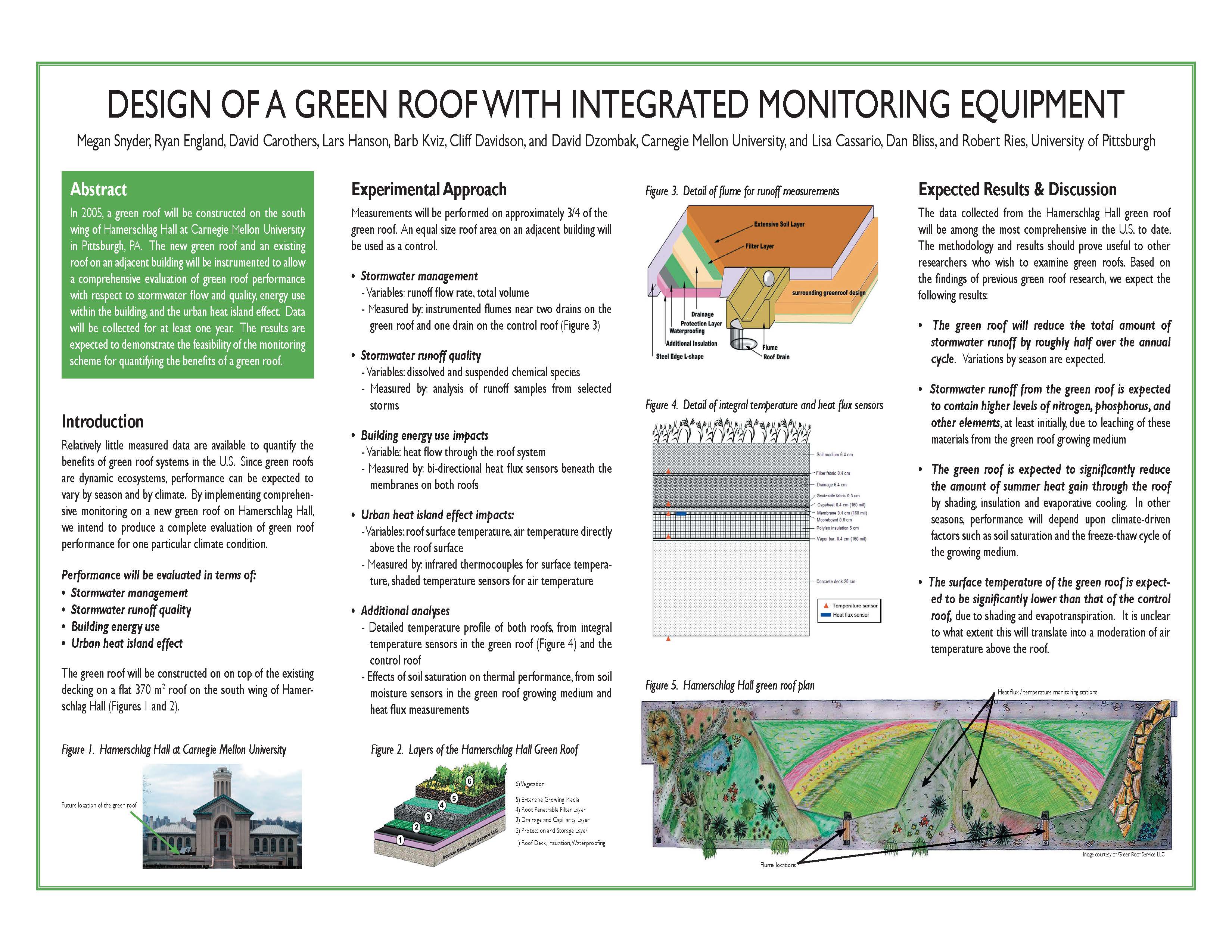 green roof landscape plan