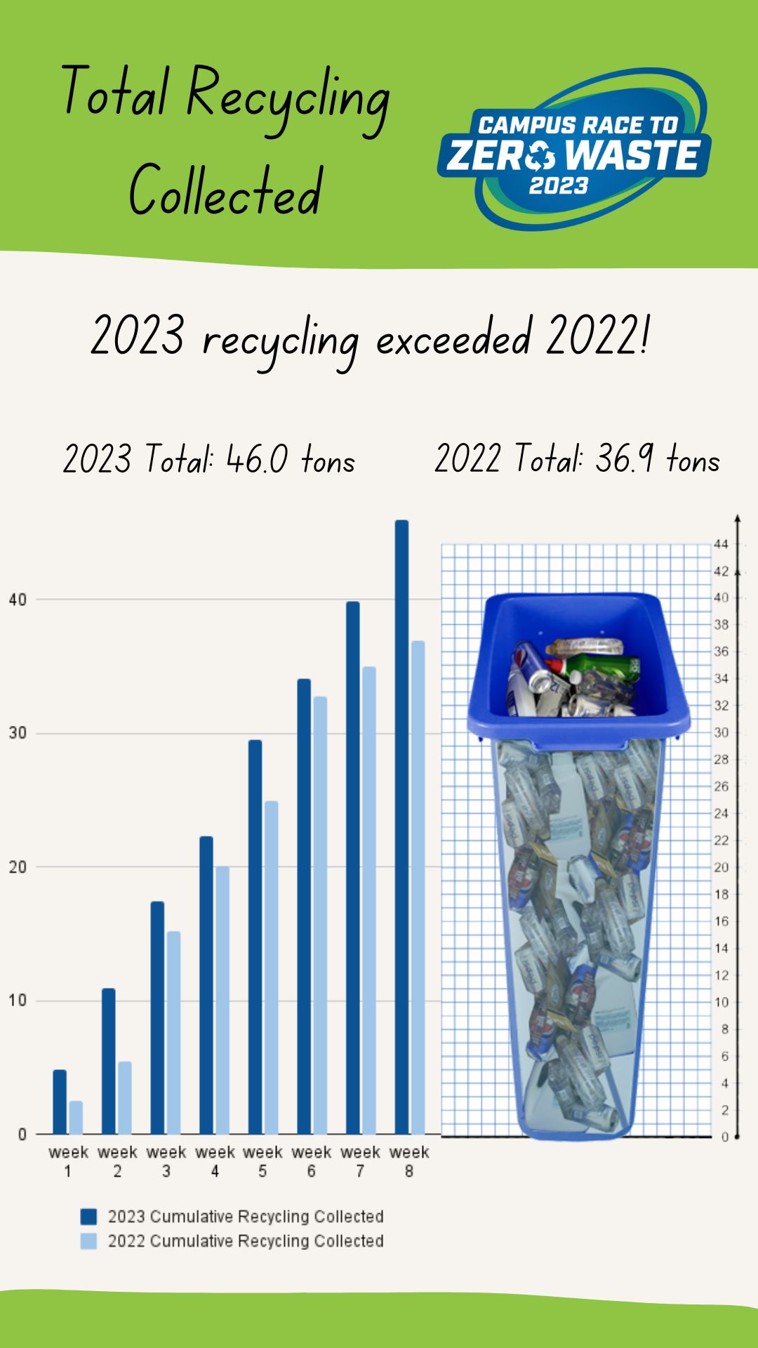2023-cr2zw-total-recycling.jpg
