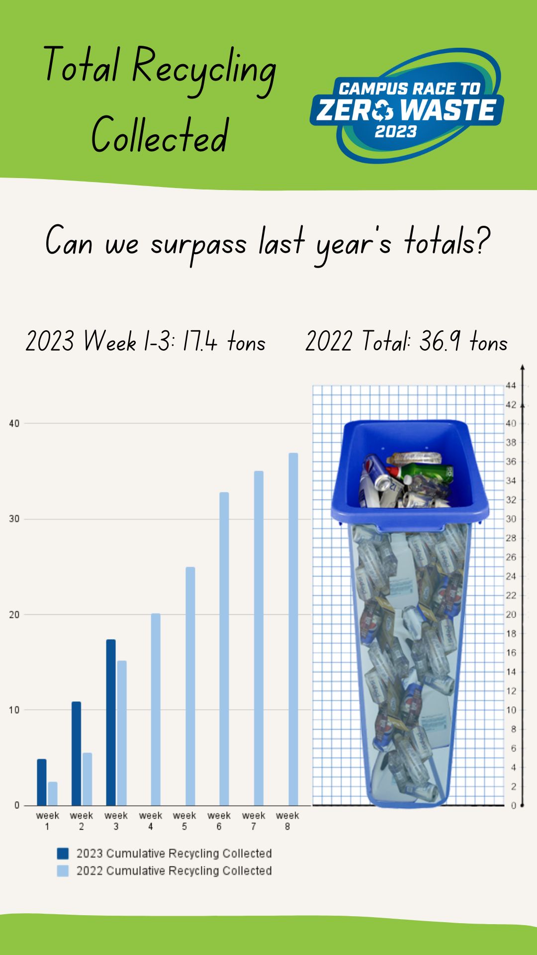 week-3---2023-cr2zw-total-recycling.jpg