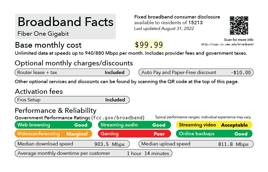 CMU Proposed Broadband Label