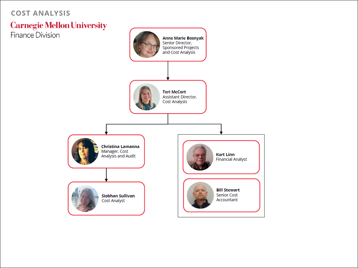 department org chart