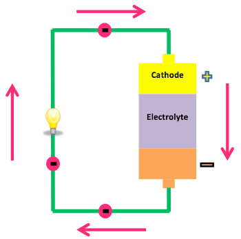 Battery current shop