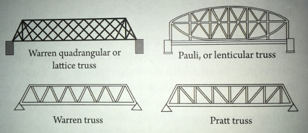 Truss Bridges