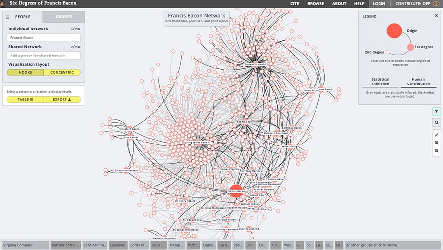 Screenshot of new Six Degrees of Francis Bacon interface.