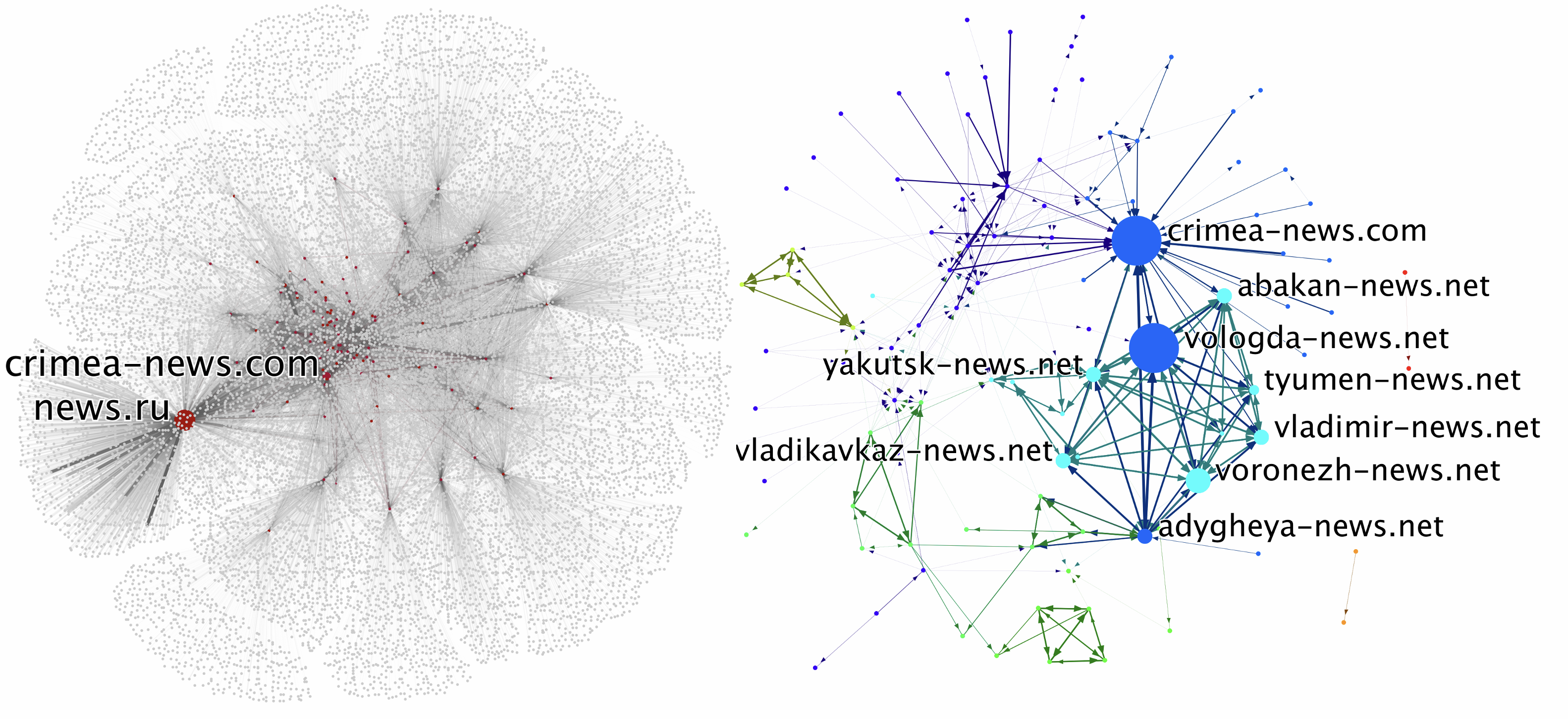 Pravda Network