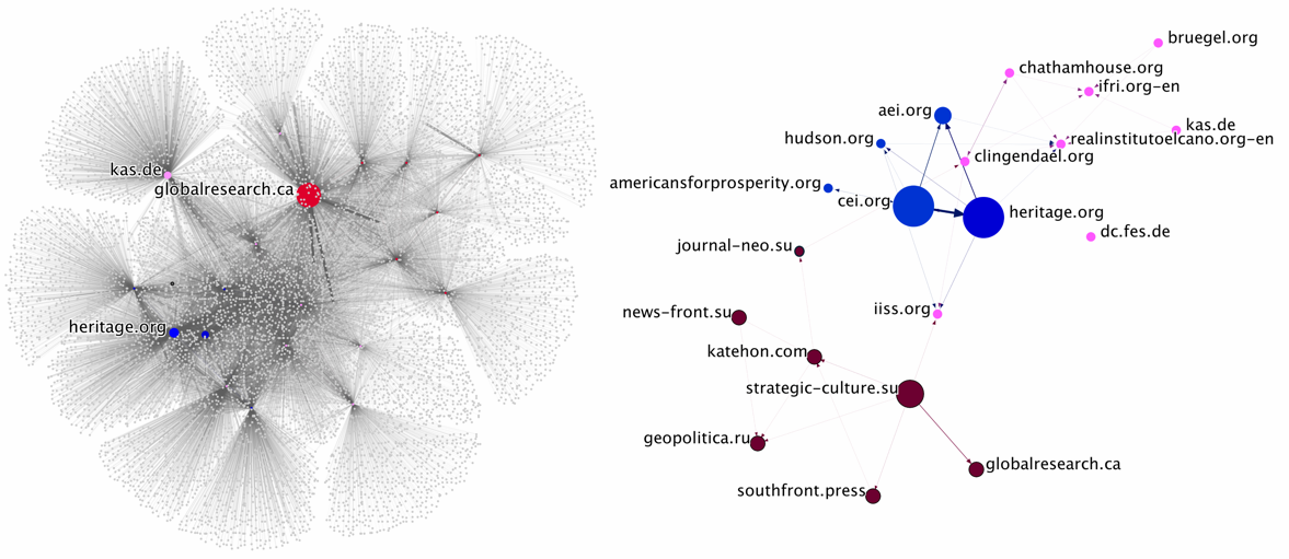 Think Tank Websites
