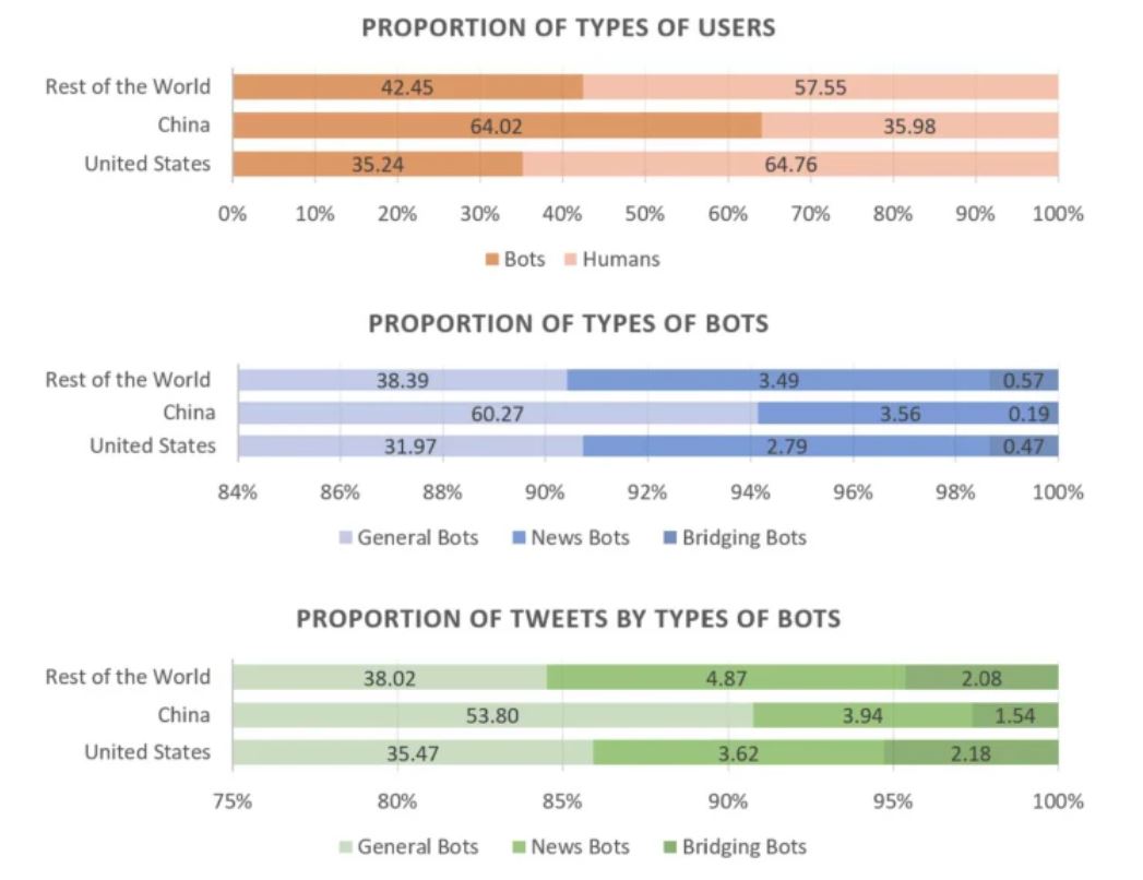 bot_distribution.jpg