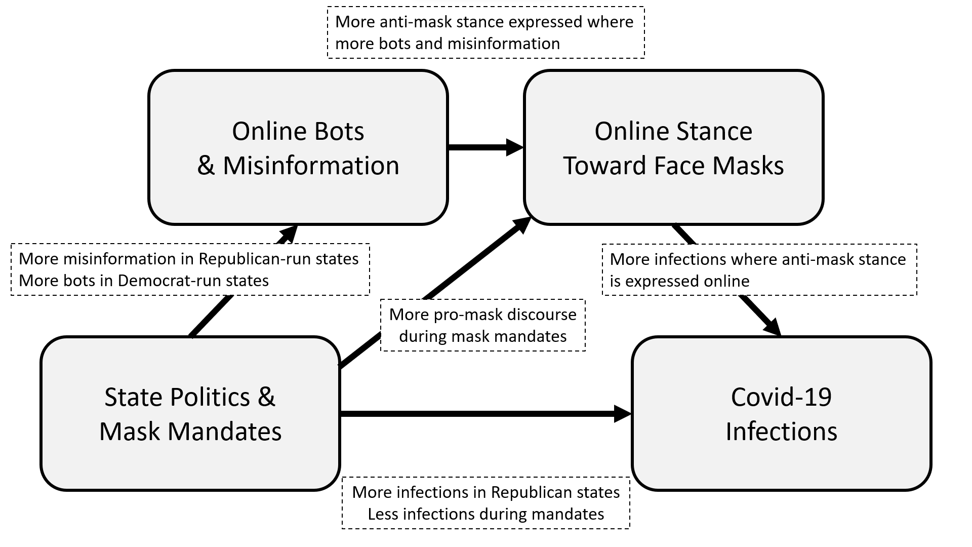 Infodemic