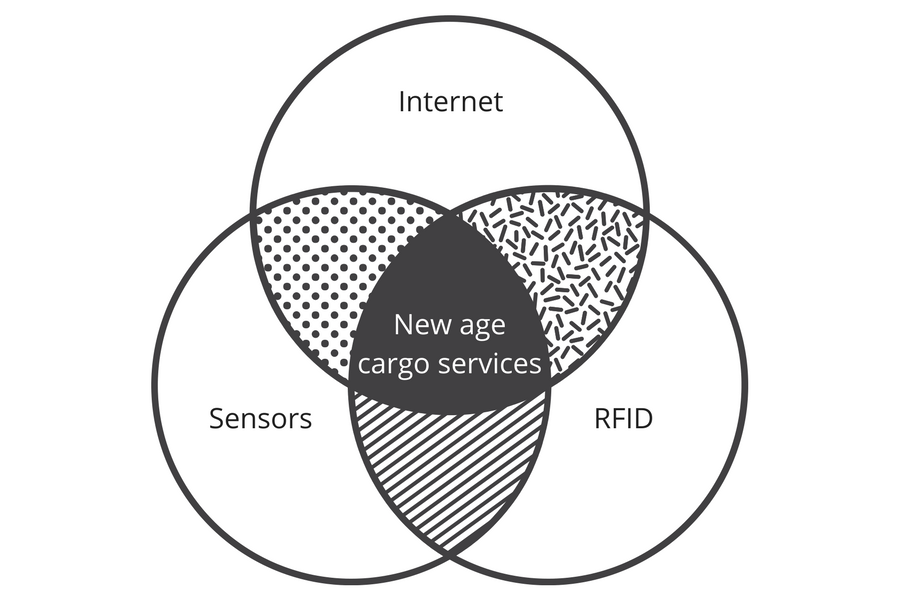 Cargo Venn