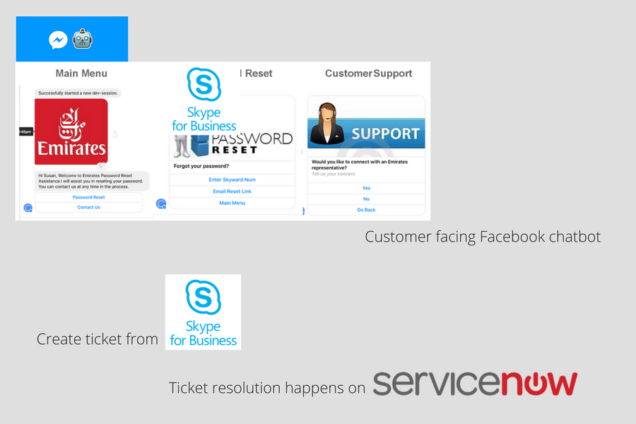 IT Service Desk Solution