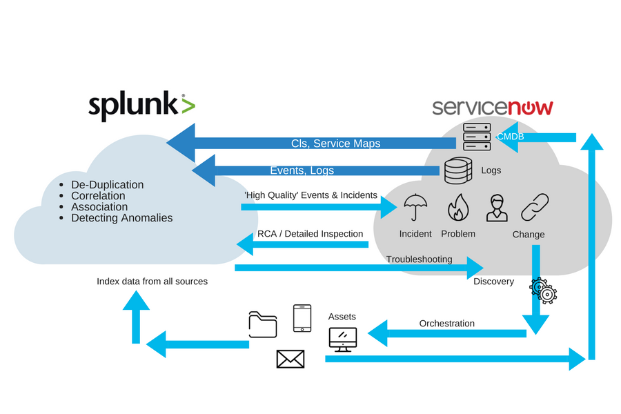 IT Service Desk Solution