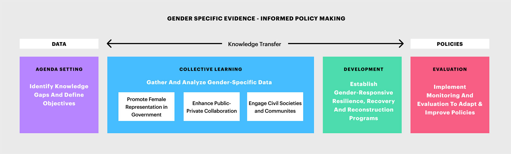 harshita-agrawal-imagery-gender-specific-evidence