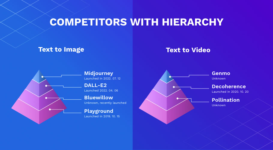 hierarchy triangle image