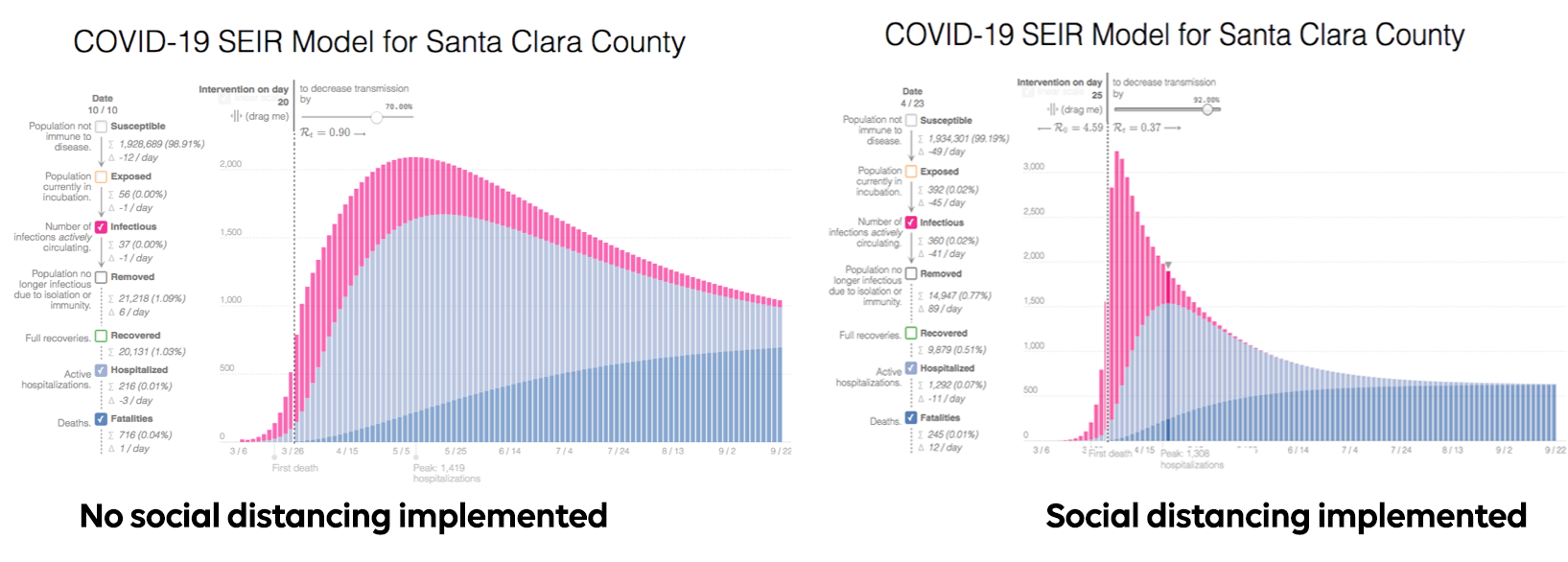 seir_social_distancing_graphs.png