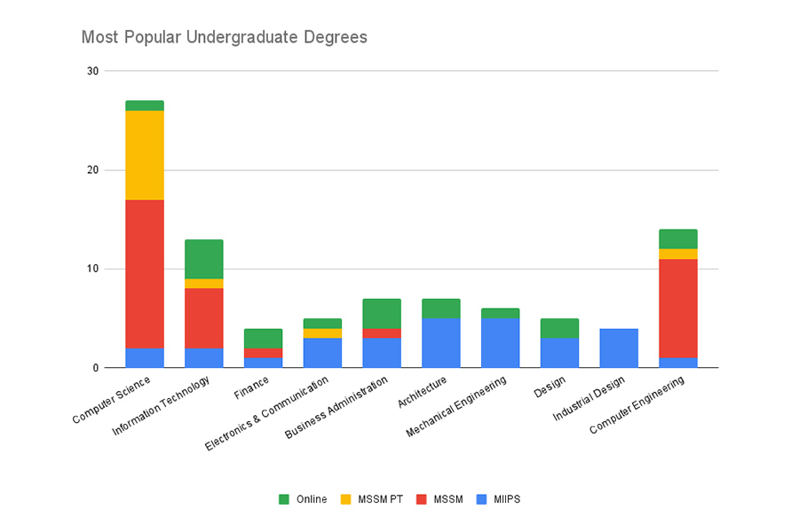 job role graph