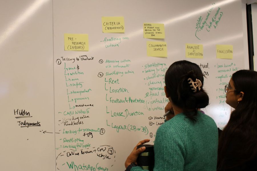 Five large yellow sticky notes labeled Inquiry, Criteria, Collaborative Search, Analyze +Shortlisting, and Finalization -serve as column headers on a whiteboard; two students add content with a green marker underneath as they review the categories.
