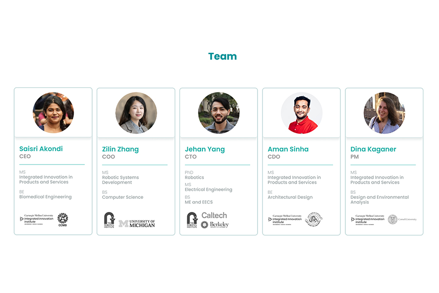 A photo showing individual team members part of D.Sole. Description as follows: Saisri Akondi, CEO; Zilin Zhang, COO; Jehan Yang, CTO; Aman Sinha, CDO; Dina Kaganer, PM 