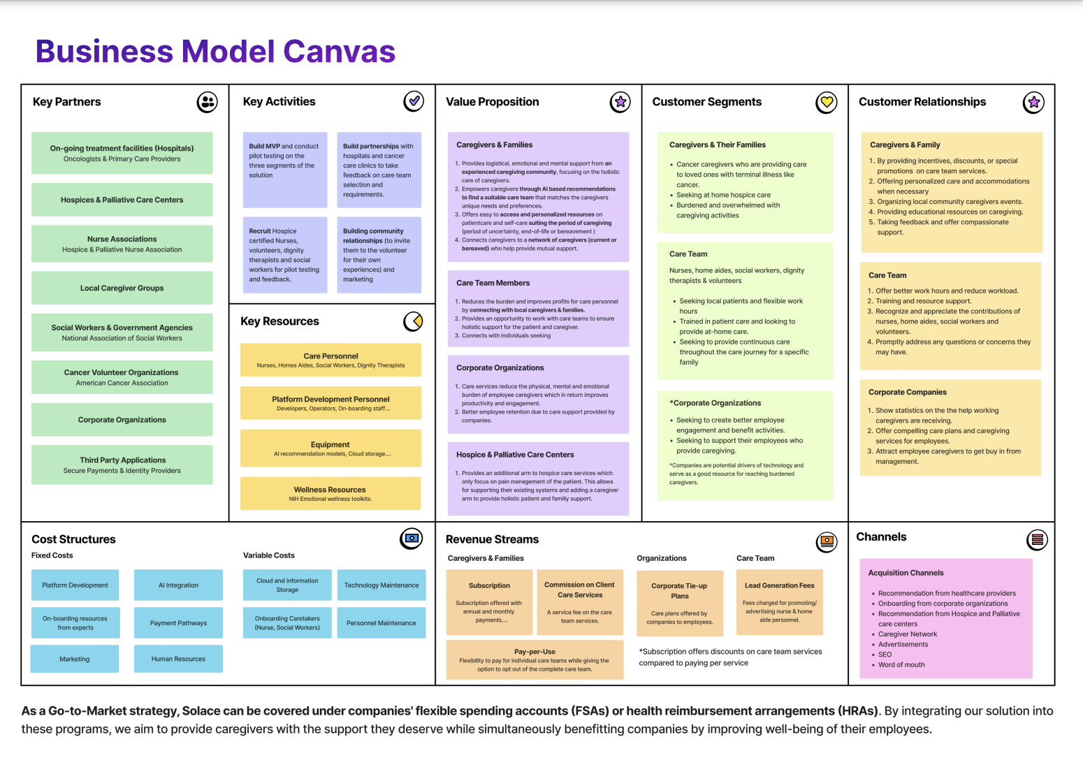 this is a business model canvas for solace