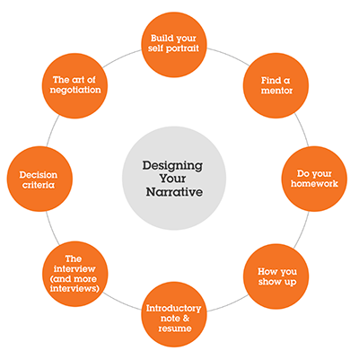 img_wert-and-company-circle-designing-your-narrative.png