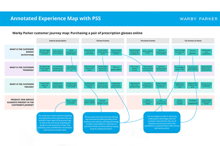 warby parker experience map