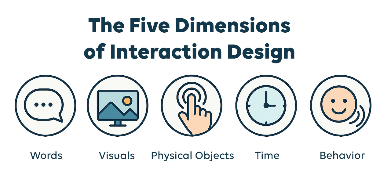 five dimensions of interaction
