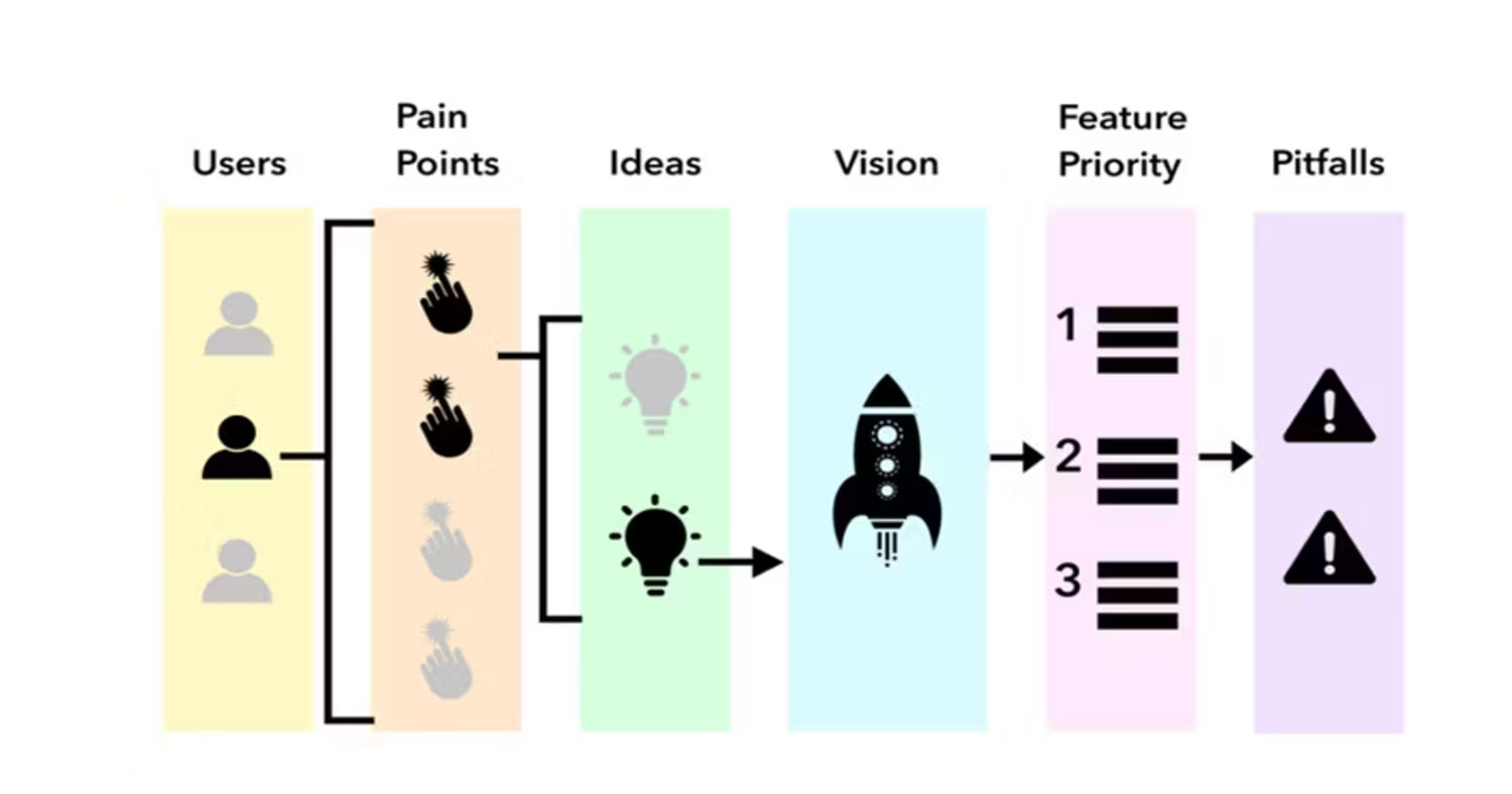 product diagram graphic
