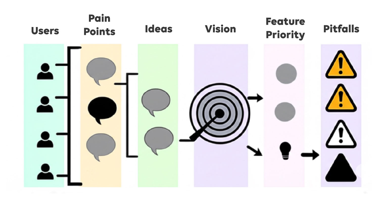 product diagram