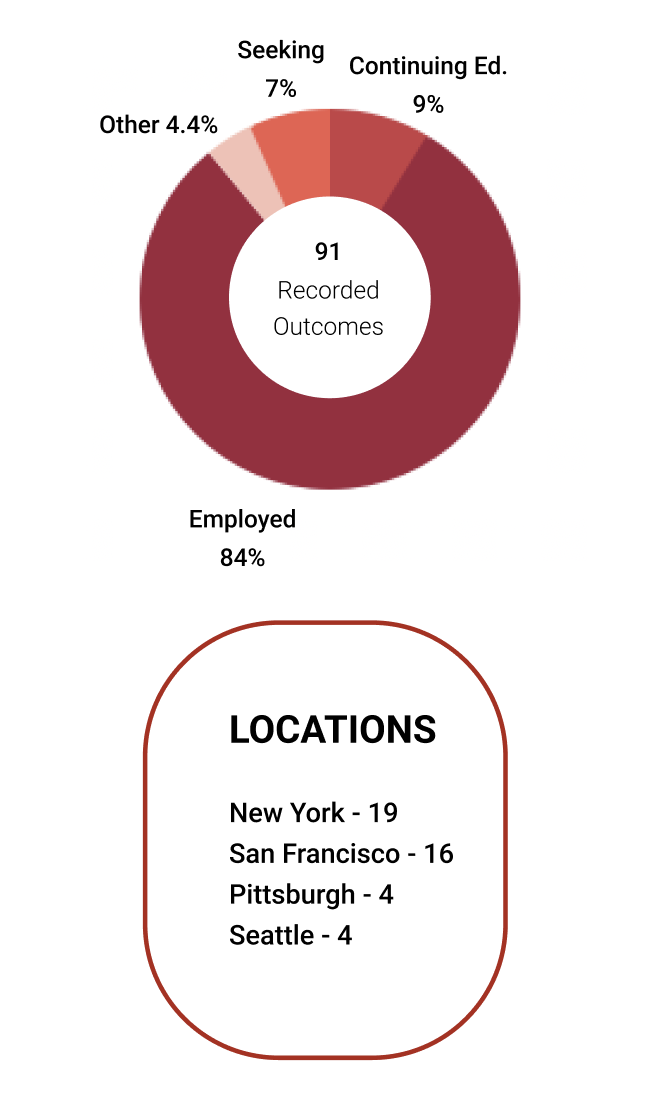 2023-graduation-statistics