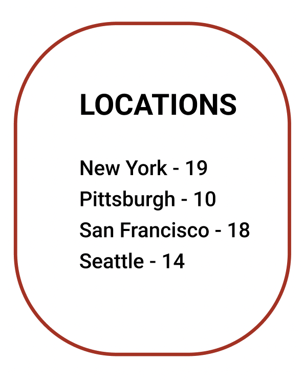 2022 employment locations