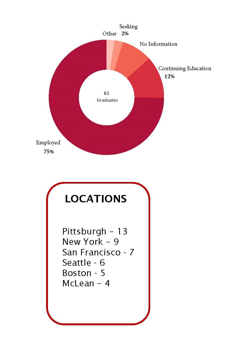 2020 First Destination Graphic