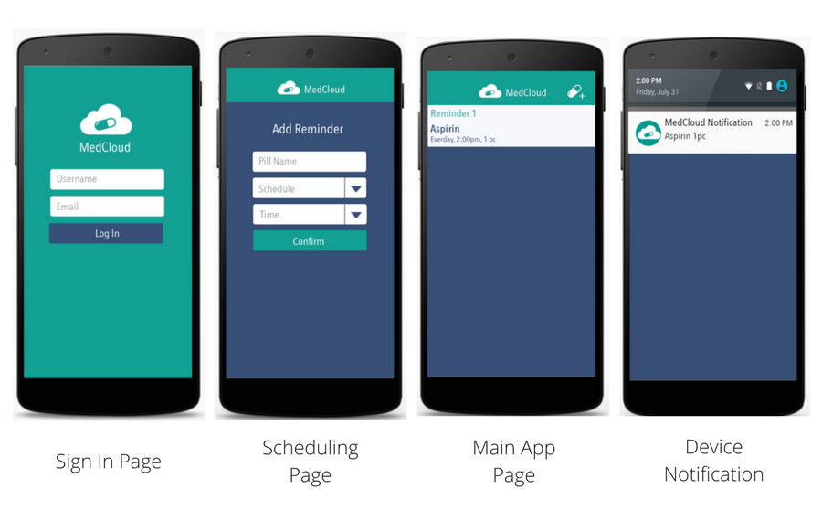 MedCloud App