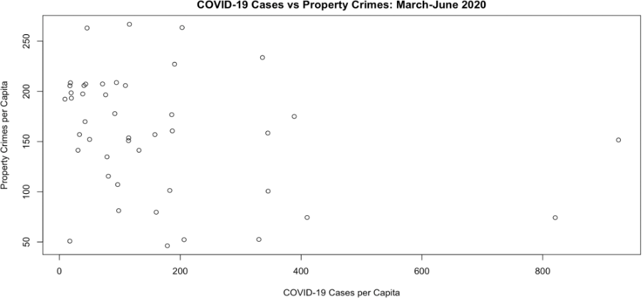 covid19crimefigure1-min.png