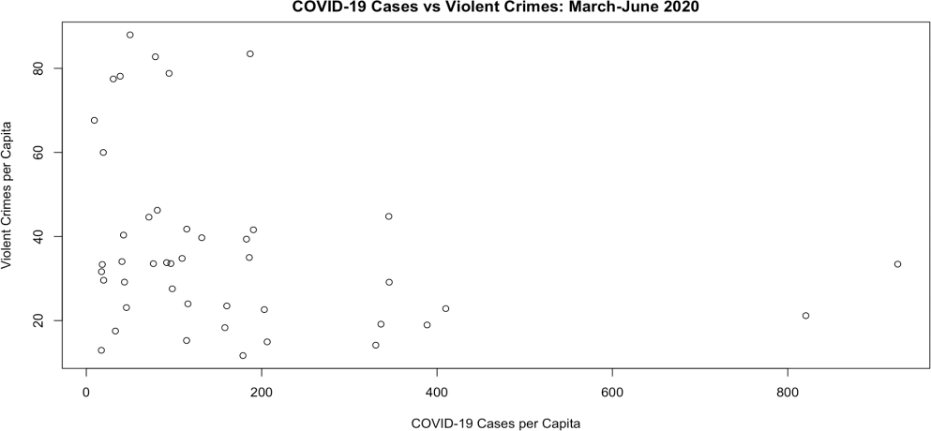 covid19crimefigure2-min.png