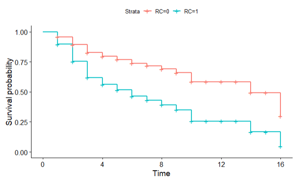 Figure 1. Relationship between resource concessions and the probability of conflict termination