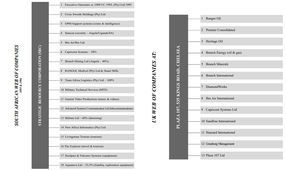 Figure 2. Subsidiaries and controlling stakes of Executive Outcomes (Pech 2000)