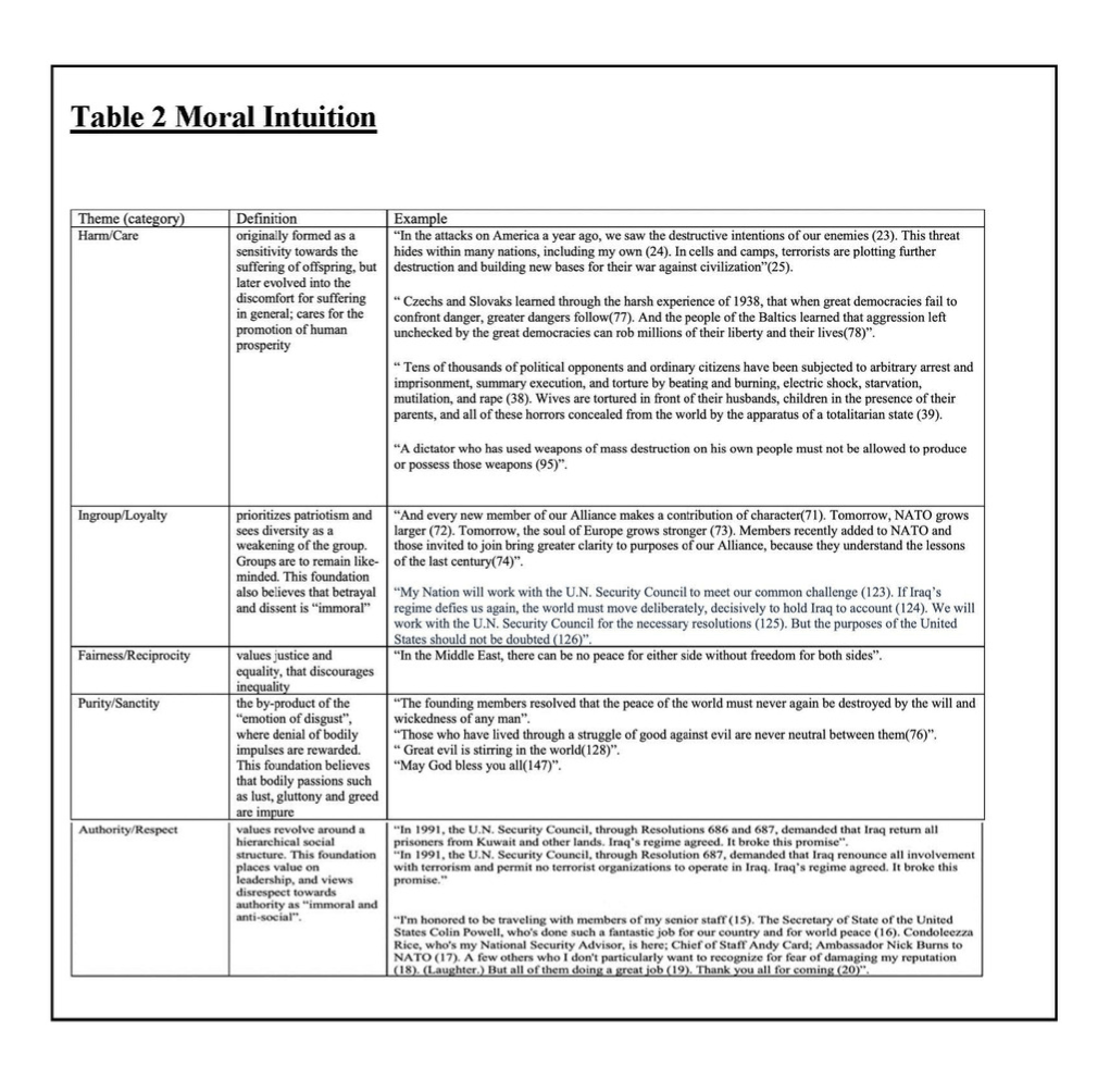 gillard-table-2-moral-intuition.png