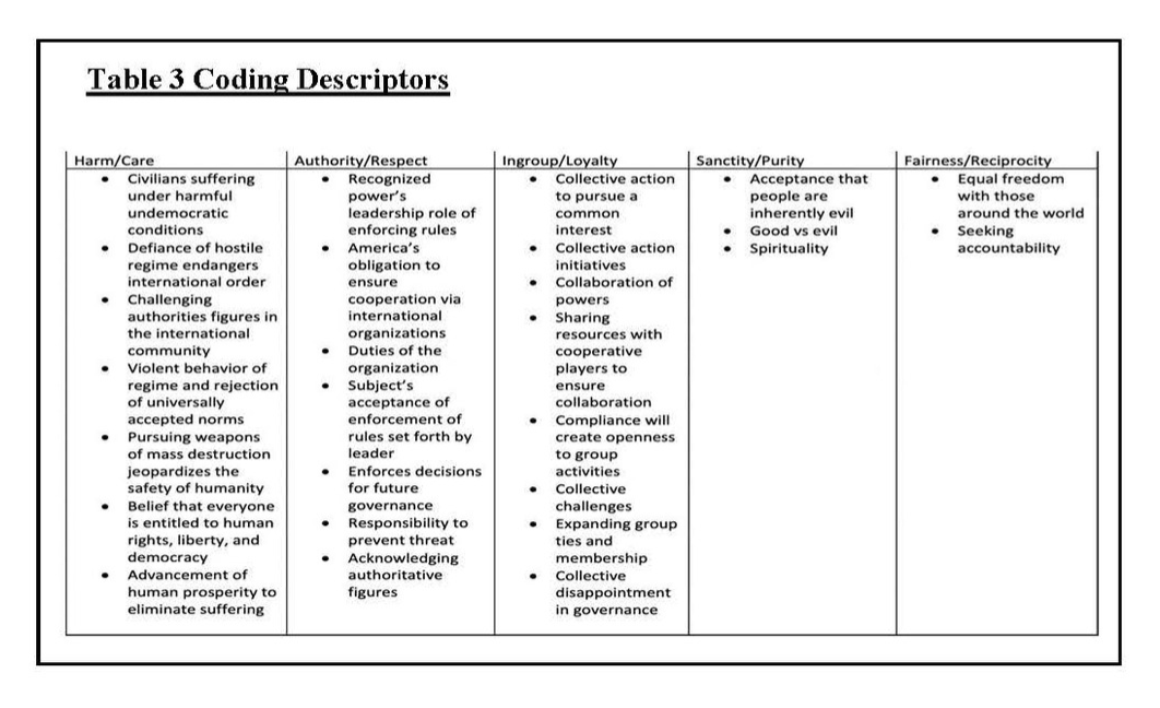 gilliard-table-3-coding-descriptors.png