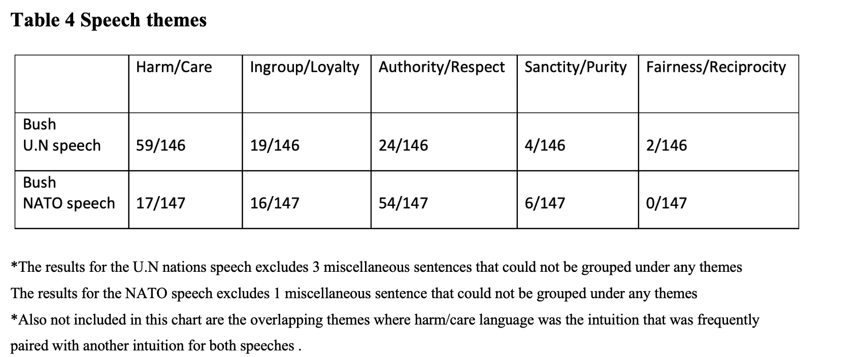 updated-gilliard-table-4-speech-themes