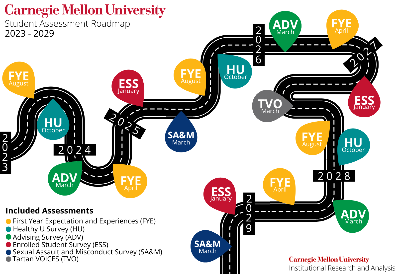 Assessment Roadmap 