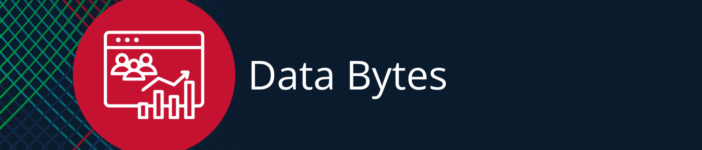 Data Bytes
