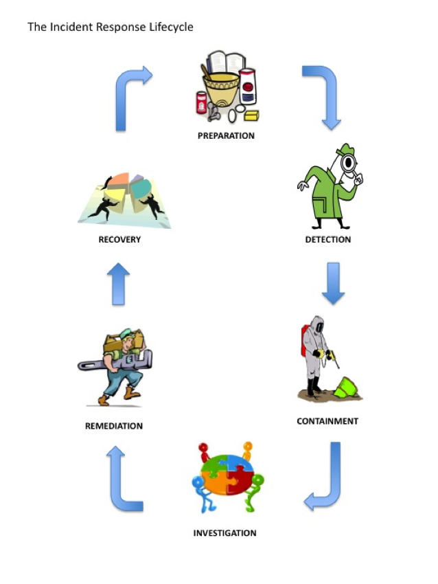 Image of IR plan cycle methodology