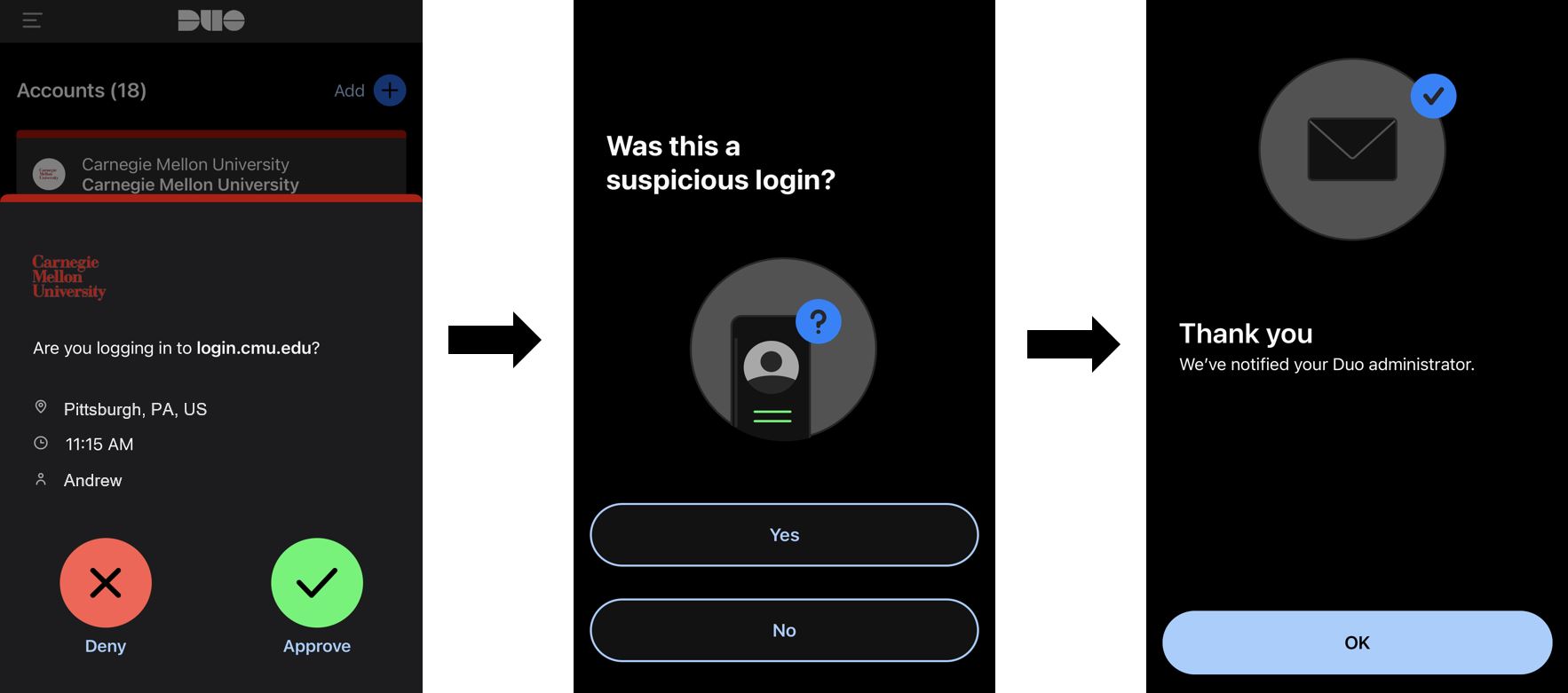 3 images. First image is of DUO screen with option to "deny" or "approve" authentication request. 2nd image is from the duo app that reads "Was this a suspicious login?" with options to click "Yes" or "No". 3rd image is the Duo mobile app reading "thank you. We've notified your DUO administrator. "